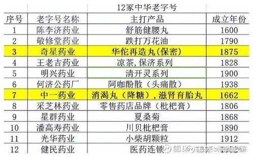 極簡投研 極度低估的中醫藥巨頭白云山，食品開發與生產驅動預期翻倍