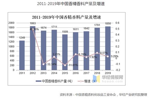 華寶股份 食品開發前景與散戶投資價值分析