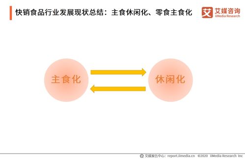 阿寬食品沖刺“方便速食第一股” 快消食品賽道潛力幾何與產(chǎn)品開發(fā)新趨勢